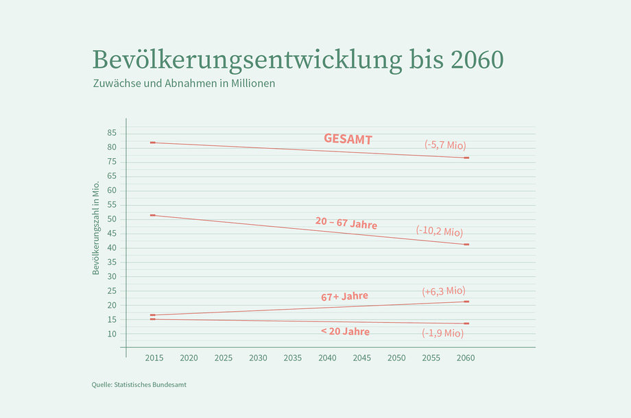 Bevölkerungswachstum_3